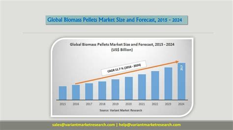 Table 1: Global Biomass Pellet Market Outlook