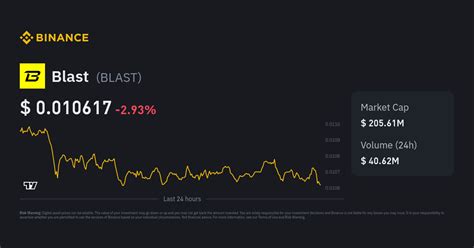 Table 1: Global Blast Price Market Growth