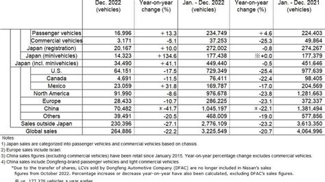 Table 1: Global Bowl Sales by Region