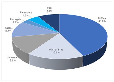 Table 1: Global Box Office Revenue for "My Neighbor Totoro"