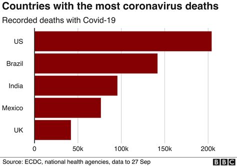 Table 1: Global COVID-19 Cases and Deaths