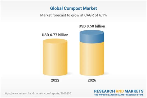 Table 1: Global Compost Turner Market Value and Growth Projections