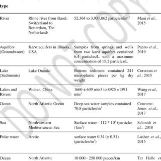 Table 1: Global Distribution of Fairy Deities