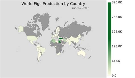 Table 1: Global Fig Production