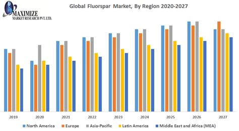 Table 1: Global Fluorite Production (2020)