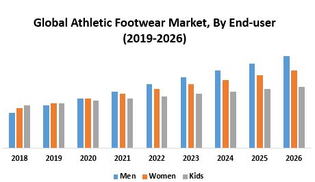 Table 1: Global Futbol Jersey Market Value by Region (2023)