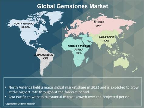 Table 1: Global Gemstone Market Size and Projections