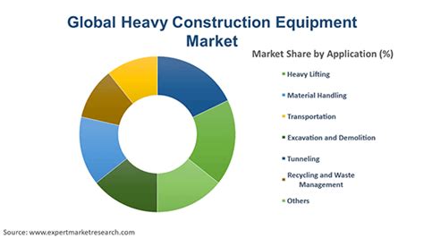 Table 1: Global Heavy Equipment Market Size