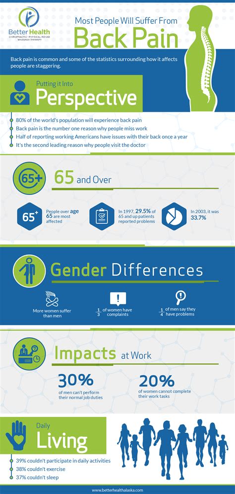 Table 1: Global Impact of Pain