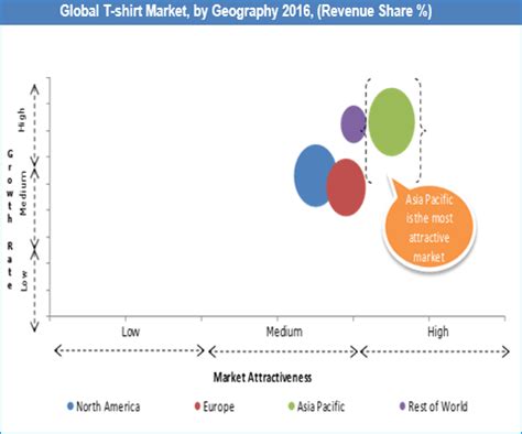 Table 1: Global Jersey T-Shirt Market Size by Region