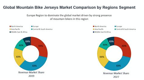 Table 1: Global Jerseys Market Growth