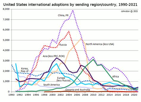 Table 1: Global KYC Adoption Trends