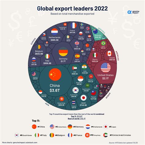 Table 1: Global Lace Export Market