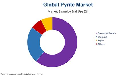 Table 1: Global Lapis Pyrite Market Size