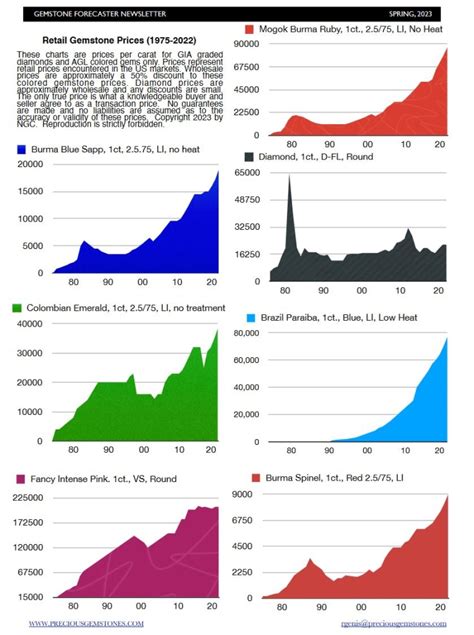 Table 1: Global Lapis Stone Market Value