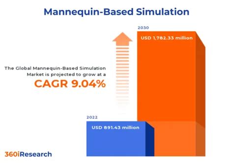 Table 1: Global Mannequin Market Forecast