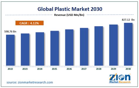 Table 1: Global Market Size of Stretchy Plastic