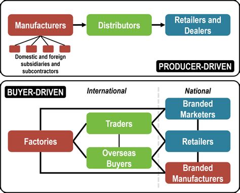 Table 1: Global Market Value of Engouement-Driven Industries