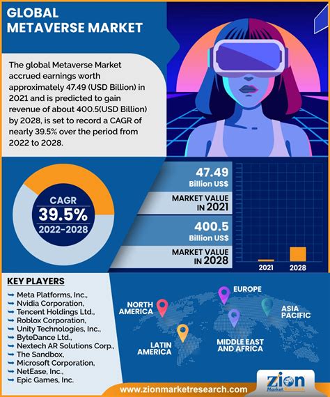 Table 1: Global Metaverse Market Size and Forecast (2021-2024)