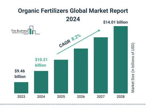 Table 1: Global Organic Fertilizer Market Size and Forecast