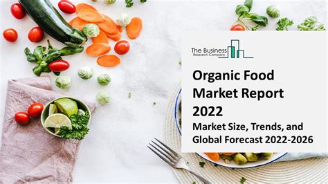 Table 1: Global Organic Food Market Growth Projections