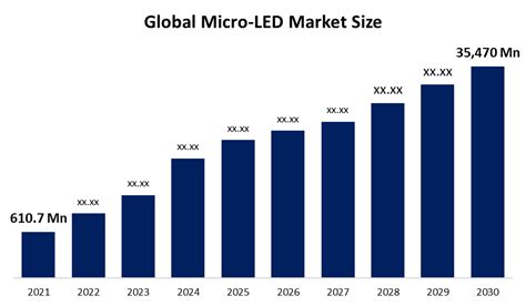 Table 1: Global Pantalla LED Market Size and Forecast