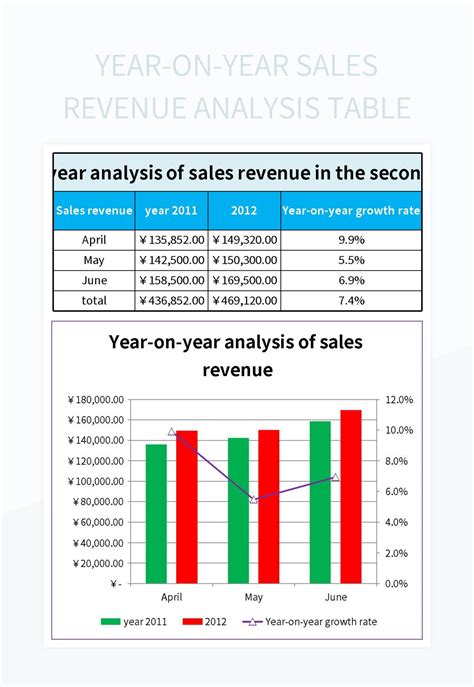 Table 1: Global Sales Revenue (2017-2023)