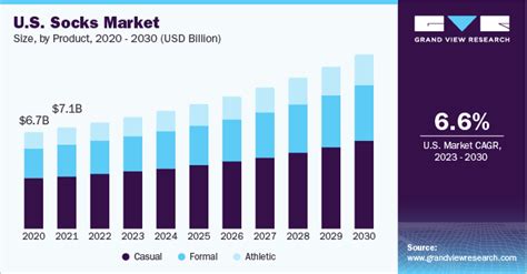 Table 1: Global Socks and Stockings Market