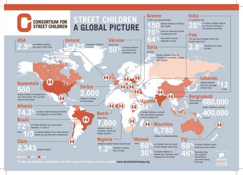 Table 1: Global Statistics on Street Children