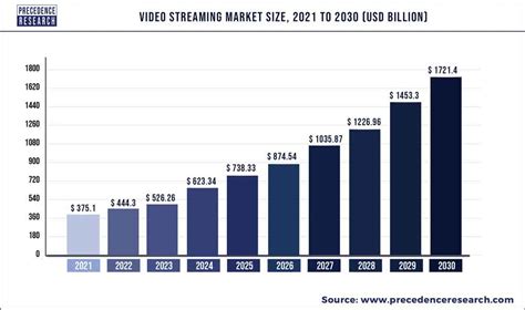 Table 1: Global Streaming Figures