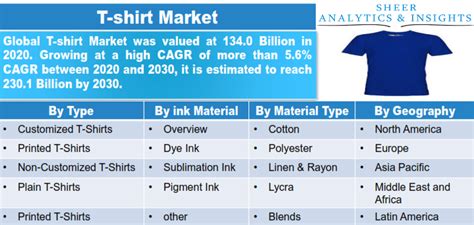 Table 1: Global T-Shirt Market Value