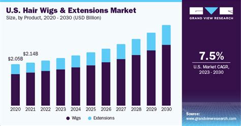 Table 1: Global Wig Market Statistics