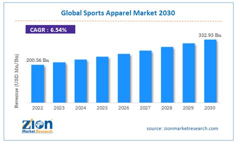 Table 1: Global Wrestling Merchandise Market Size