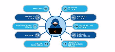 Table 1: Gloria's Basic Attacks