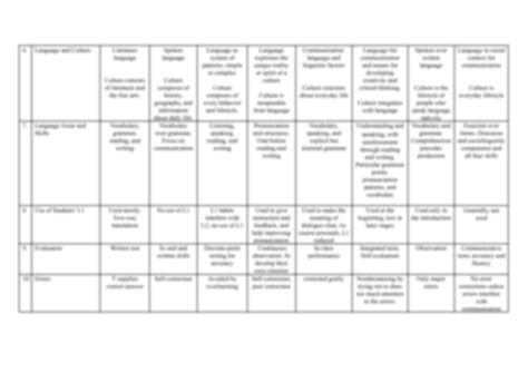 Table 1: Goodwitch's Teaching Methods