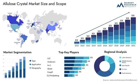 Table 1: Green and purple crystal market size and forecast