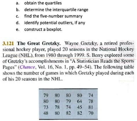 Table 1: Gretzky's Individual Accomplishments