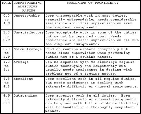 Table 1: Guren's Military Accomplishments