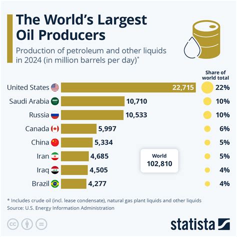 Table 1: Hackettstown Oil Production Data