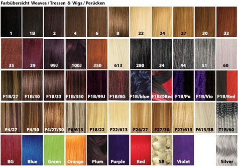 Table 1: Hair Color Braid Statistics