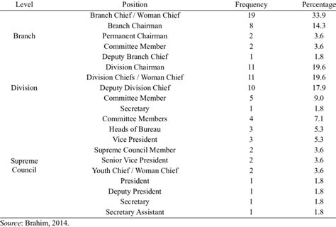 Table 1: Halifax's Political Positions