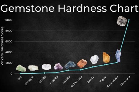 Table 1: Hardness and Durability of Orange Gemstones