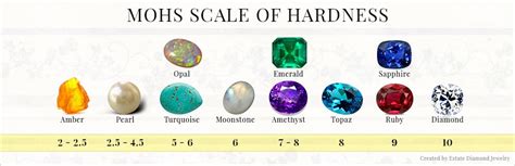 Table 1: Hardness of Red Gemstones