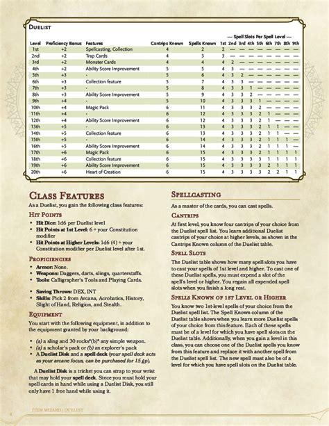 Table 1: Harmonic Duelist Class Features