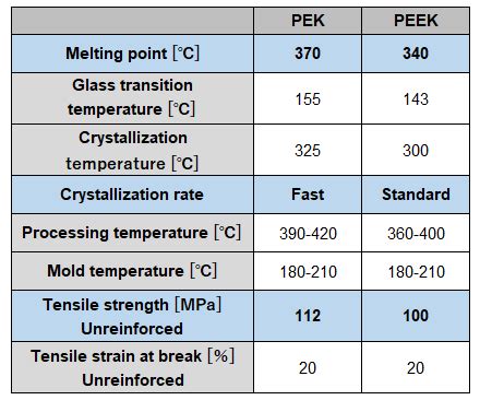 Table 1: Hat Durability