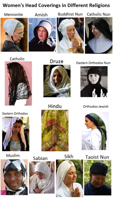 Table 1: Head Covering Types and Cultural Significance