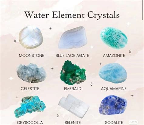 Table 1: Healing Properties of Common Aquatic Crystals