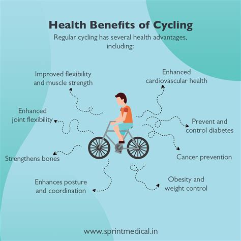 Table 1: Health Benefits of Cycling