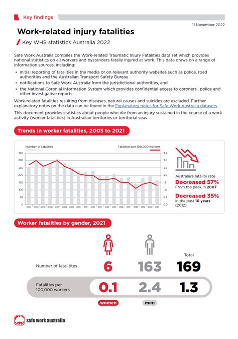 Table 1: Health and Safety Statistics