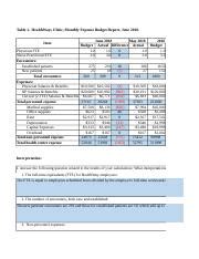 Table 1: Healthway Medical Locations